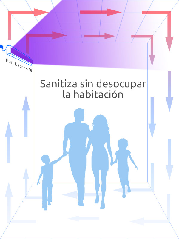 Sanitizador UVC X-50 de aire y superficies esterilizacion-sanitización-desinfección-ultravioleta
