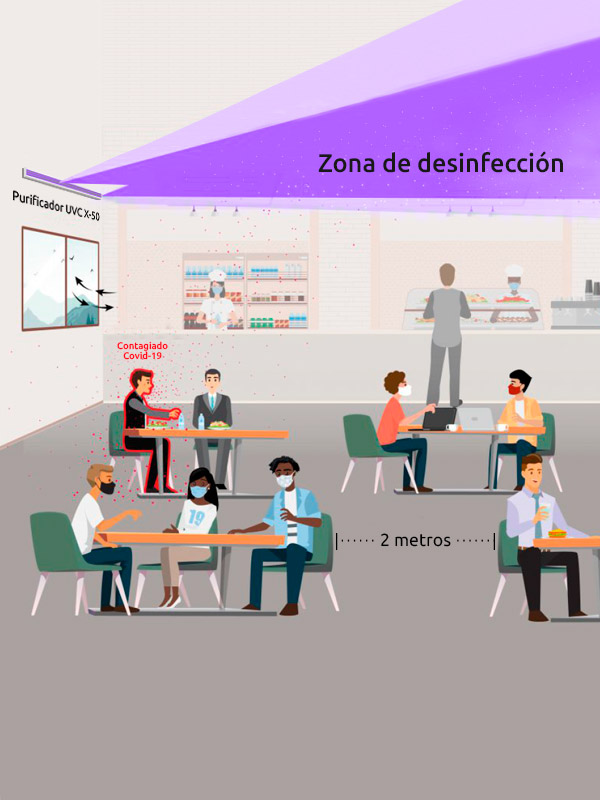 Sanitizador UVC X-50 de aire y superficies esterilizacion-sanitización-desinfección-ultravioleta